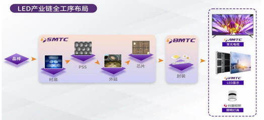 LED顯示行業新格局下，兆馳股份如何以電子軟硬件產品研發驅動未來？